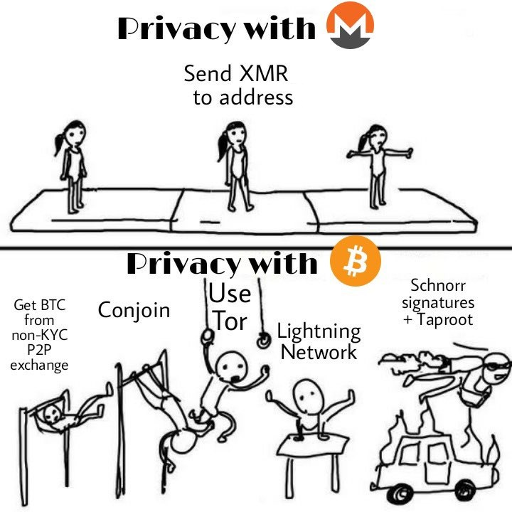 Bitcoin vs Monero Privacy Meme